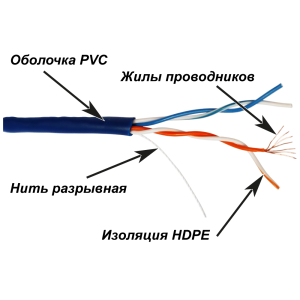 TWT UTP cable, for patch-cords, 2 pair, cat. 5e, PVC, 305 meters